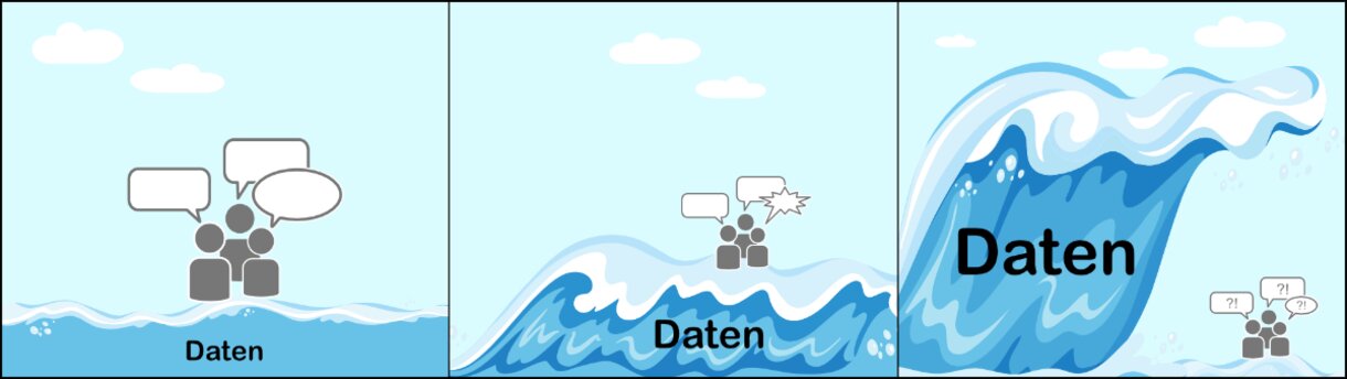 Datenflut Digitale Transformation Datenflut Digitale Transformation